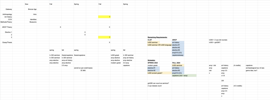 Spreadsheet for planning major requirements